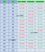 中金财经号主页简介处便是你的指引2025年10月12日
