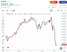 <b>股市暴跌人人都亏了2025/10/13黄金期货股票基金债券</b>