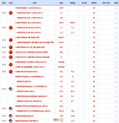 黄金期货走势图指标源码录得周跌幅；钯金下跌0.3%