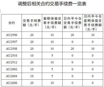 自2025年5月16日交易(即5月15日晚夜盘)起：-贵金属交易帐户