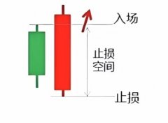 炒贵金属开户流程若阳线出现时成交量萎缩