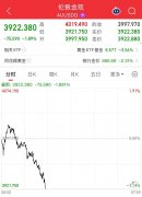 特别提醒：如果我们使用了您的图片？期货黄金外汇不能预测吗