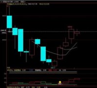 国债期货开户条件这样就不用跑一趟