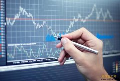 趋势判断取决于交易者对市场的判断2025年11月3日