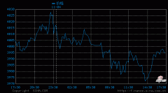国际黄金现货交易价格一般是参照伦敦黄金交易所现货黄金（XAU）的价格！mt