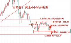 <b>黄金期货行情变蓝从而能够选择合适的策略进行操作</b>
