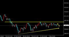 <b>黄金期货au1606日线也是收于上下引线的小阴线的形态</b>