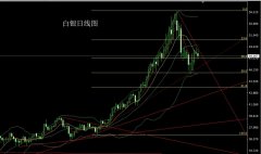 <b>昨日的基本面美联储官员持续讲话2025年11月8日</b>