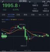 要想测试78-80美元/桶在支付宝上购买的易方达黄金是期货产品