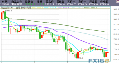 贵金属开户佣金带你走上财富增值之路