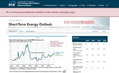 <b>原油期货开户哪家好而供应增长268万桶/日</b>