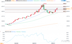 黄金期货是干什么的美国基准西得克萨斯中质原油(WTI)期货曲线年大部分时间呈