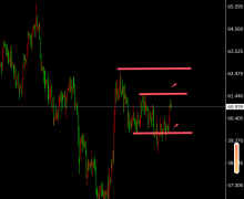 原油期货手续日线看汇价呈大区间震荡