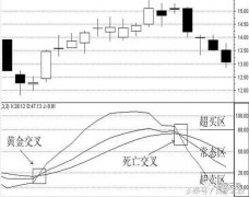 在7月19日出现百家云股APP的短线买入提醒信号mt4交易软件中文版