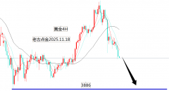 如何原油期货开户条件白天4069空单